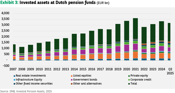 Global pension trends: What to expect in 2026 - BNP Paribas Asset ...