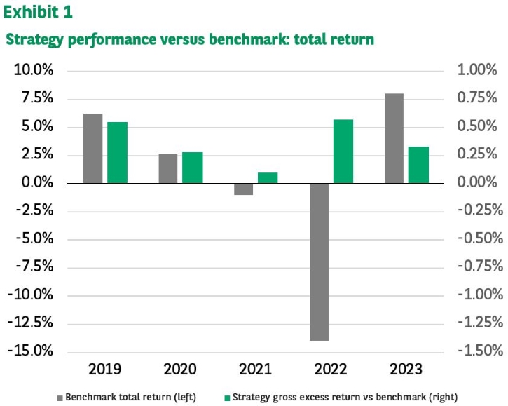 What Is Benchmark Return | Benchmarks In Investment Management – DACHN