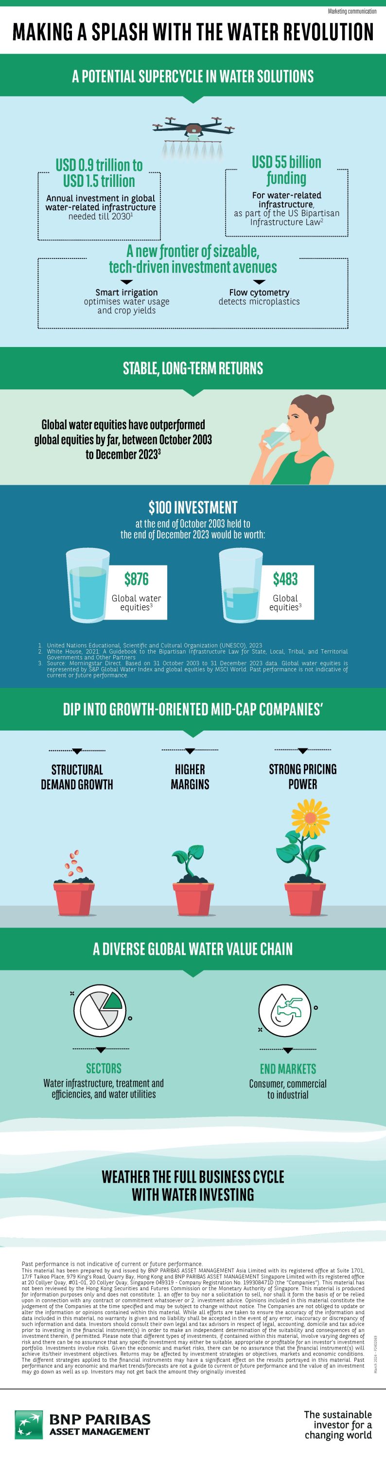 Water Program Revolution Making a splash with the water revolution - BNPP AM Hong Kong - EN