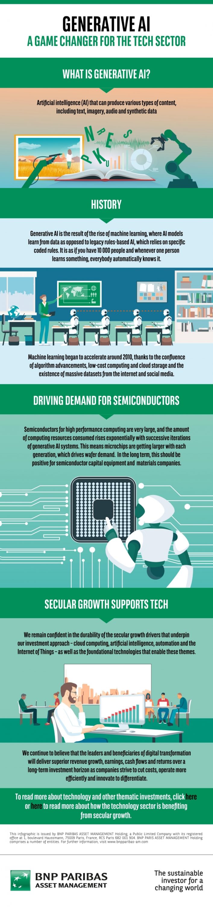 Infographic – Generative AI: a game changer for the tech sector - BNPP ...