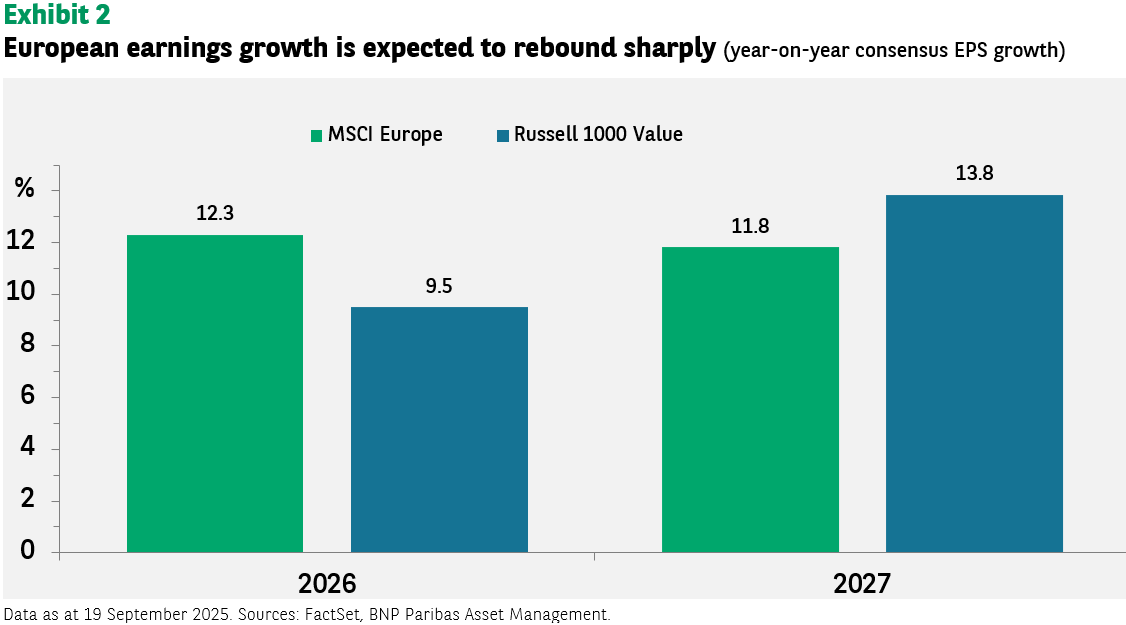 Reasons why Europe is back on the investment map - BNP Paribas Asset ...