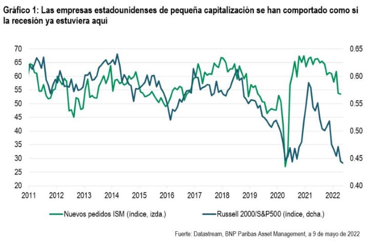 Las empresas estadounidenses de pequeña capitalización frente al ...