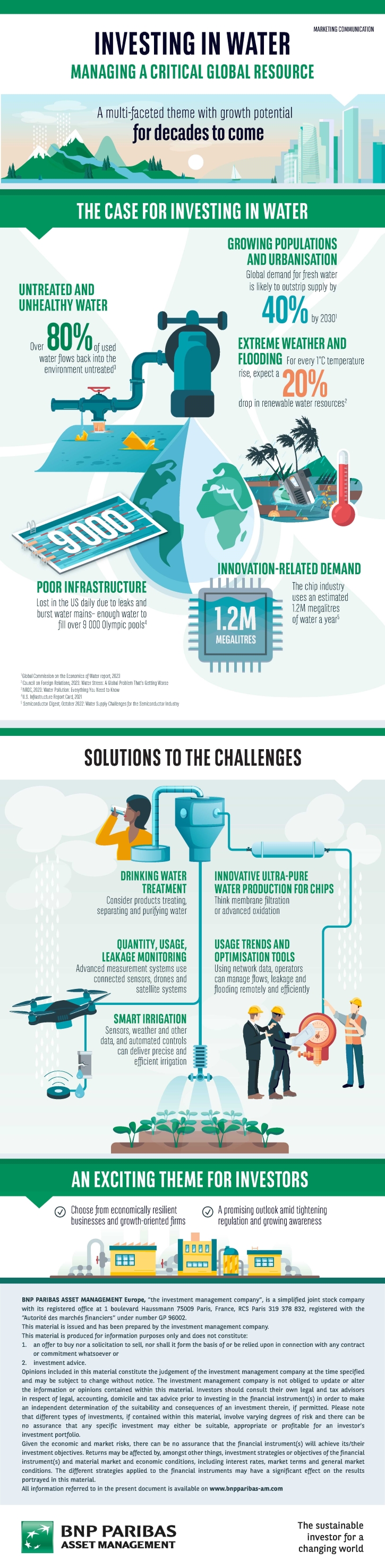 Investing in water – Managing a critical global resource - BNP Paribas ...